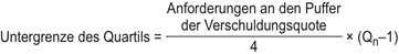Die Untergrenze des Quartils ist gleich Anforderungen an den Puffer der Verschuldungsquote geteilt durch 4 mal Klammer auf Qn minus 1 Klammer zu