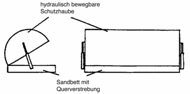 In Bild 1 mit Vorder- und Seitenansicht ist ein Behälter zur Aufnahme heißer Brammen zu sehen. Dieser besteht unten aus einem eingefassten Sandbett mit Querverstrebungen zur Aufnahme der Brammen, welche mit einer hydraulisch bewegbaren Schutzhaube für den Transport abgedeckt werden.