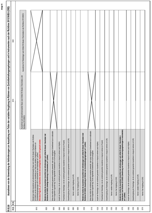 Anlage 16 der Anzeigenverordnung enthält Tabelle R 05.00 mit dem Titel "Ausnahmen von der Anwendung der Anforderungen zur Auszahlung von Teilen der variablen Vergütung im Rahmen von Zurückbehaltungsregelungen und in Instrumenten nach der Richtlinie 2013/36/EU (CRD)“. In dieses Formular sind Eintragungen in den einzelnen Zellen nach Maßgabe der einzelnen Zeilen vorzunehmen, die sich aus der Bezeichnung der einzelnen Spalten ergeben.