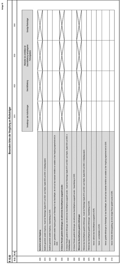 Anlage 18 der Anzeigenverordnung enthält Tabelle R 10.00 mit dem Titel "Besondere Arten der Vergütung an Risikoträger“. In dieses Formular sind Eintragungen in den einzelnen Zellen nach Maßgabe der einzelnen Zeilen in Relation zu verschiedenen Gruppen von Mitarbeitern vorzunehmen, die sich aus der Bezeichnung der einzelnen Spalten ergeben.