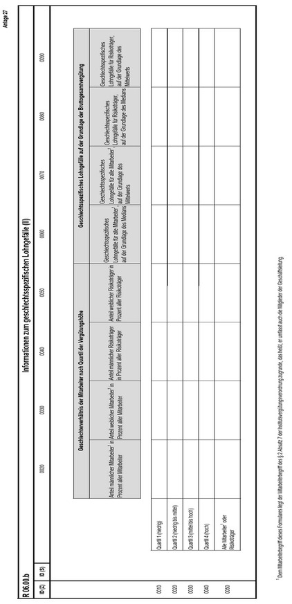 Anlage 27 der Anzeigenverordnung enthält Tabelle R 06.00.b mit dem Titel "Informationen zum geschlechtsspezifischen Lohngefälle (II)“. In dieses Formular sind in den einzelnen Zellen Angaben zum Geschlechterverhältnis und zum geschlechtsspezifischen Lohngefälle zu verschiedenen Zeiträumen vorzunehmen, die sich aus der Bezeichnung der einzelnen Zeilen ergeben.