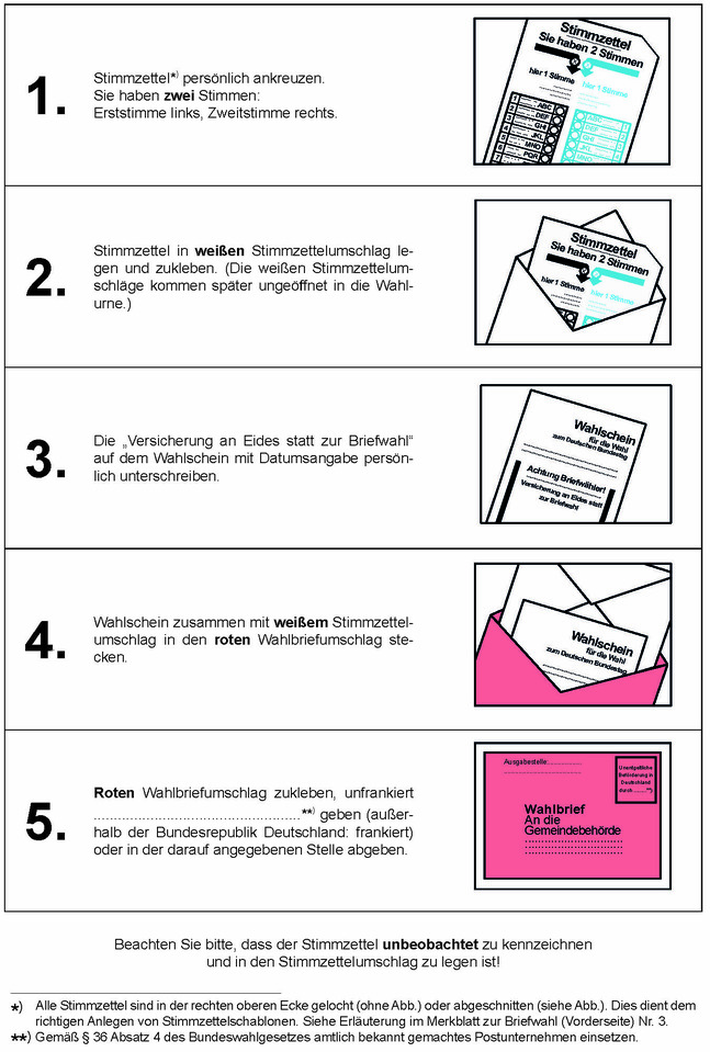 Schrittweise Erläuterungen zur Stimmabgabe per Briefwahl
